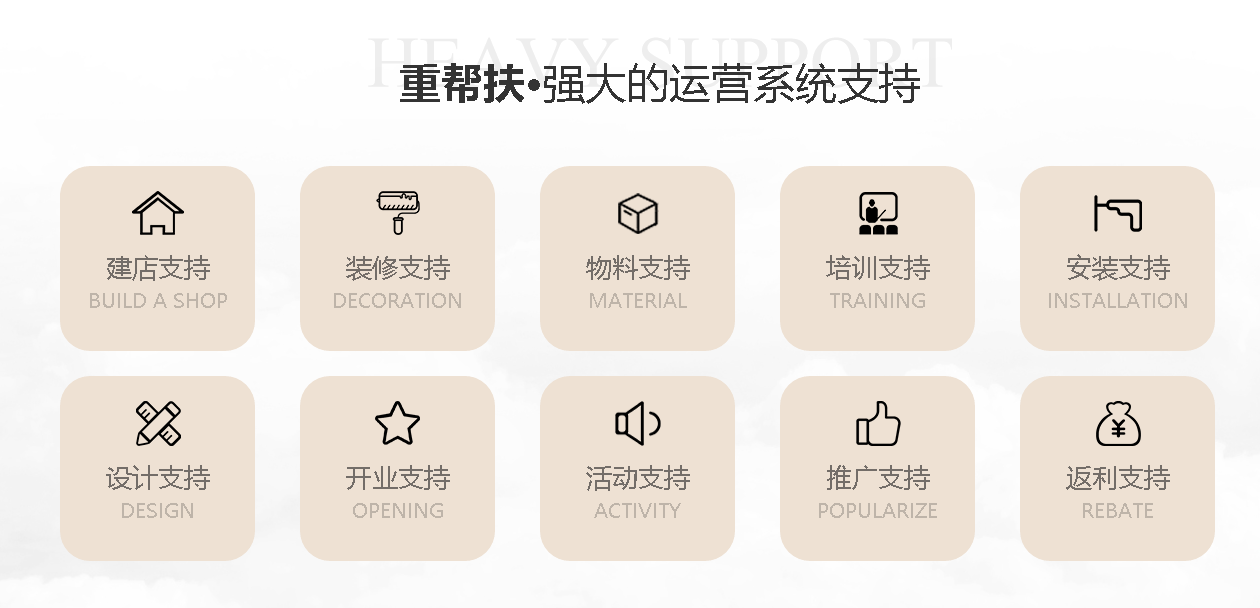德萊寶招商10大運營體統支持.png