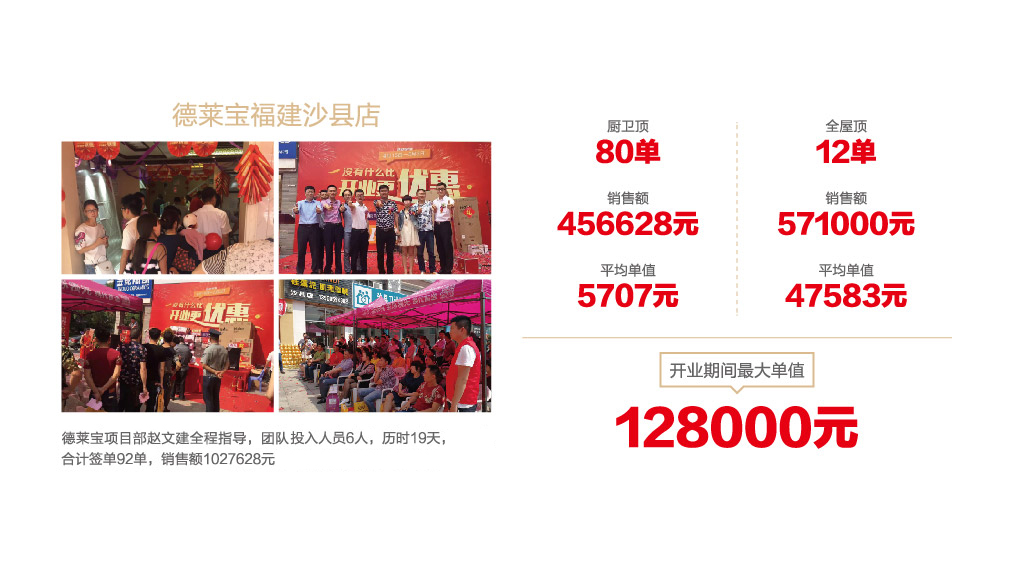 德萊寶福建沙縣開業案例2.jpg