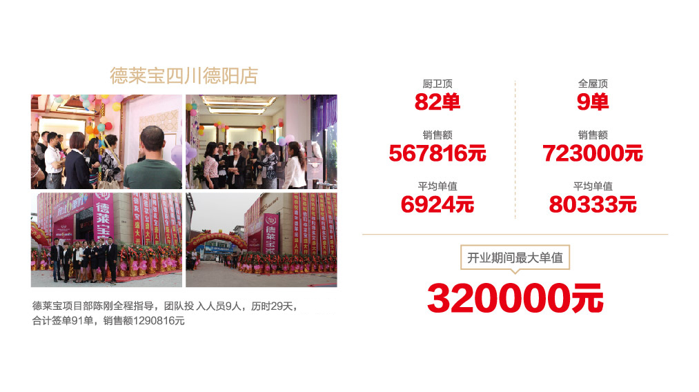 德萊寶四川德陽成功開業案例.jpg